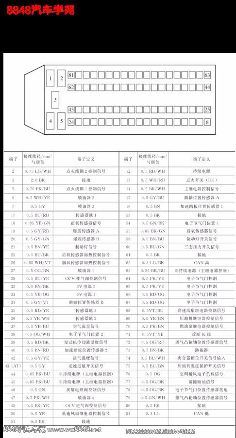 长安1.6L JL478QEE发动机控制单元连接端子图81针 